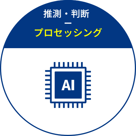 推測・判断 プロセッシング